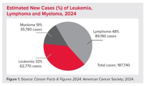 Facts 2023-2024 Figure 1