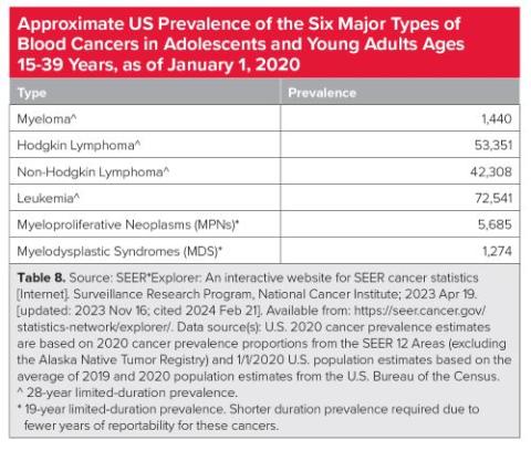 Facts 2023-2024 Table 8